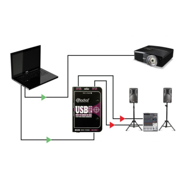 RADIAL USB PRO – Image 6